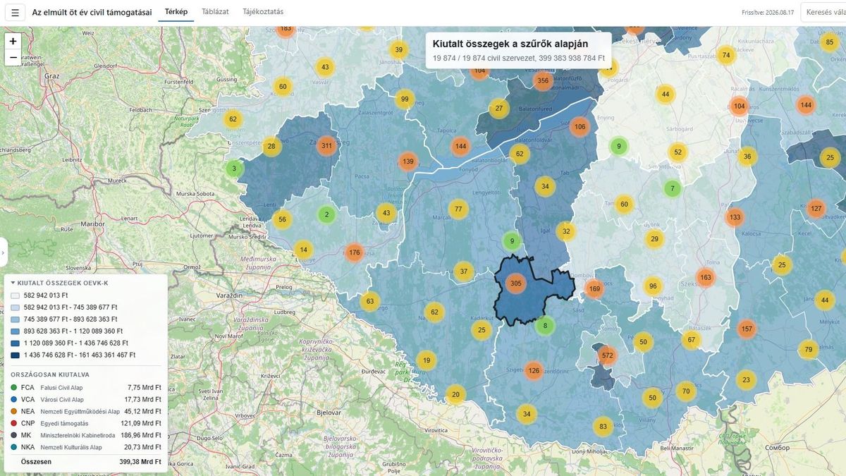 Térképre rakta a kormány a 903 somogyi civil szervezet támogatásait az elmúlt 5 évből